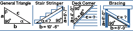 Right Triangles